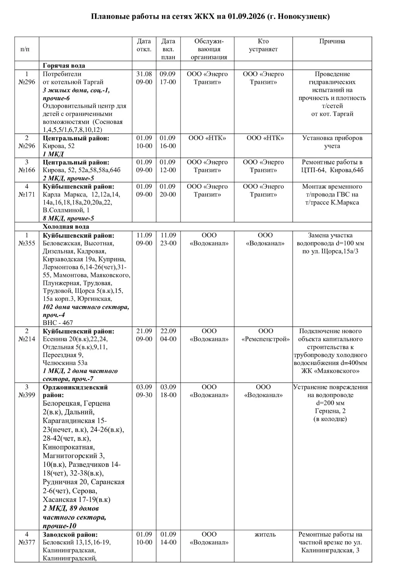 Плановые работы на сетях ЖКХ на 01.09.26