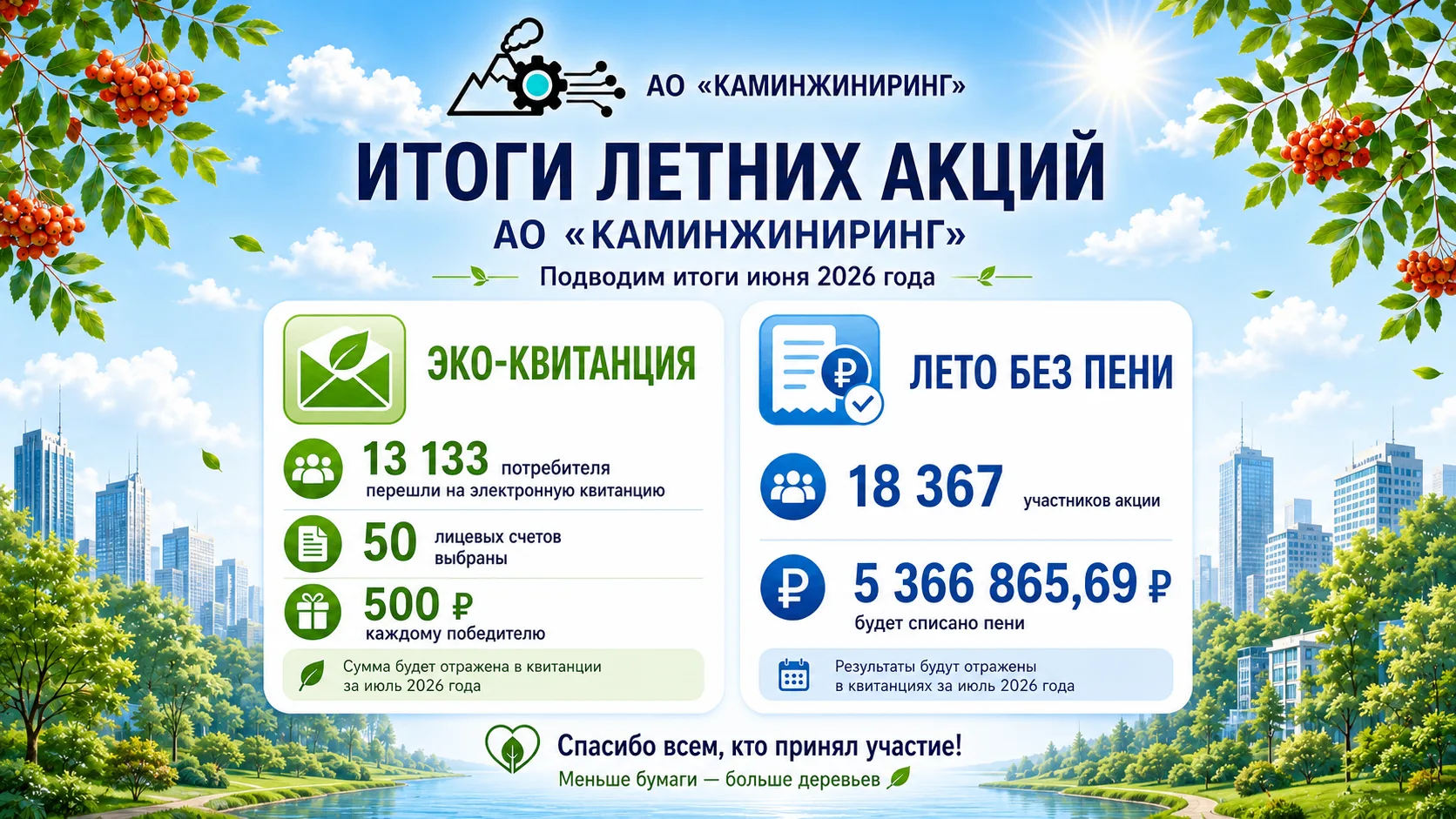 Летние акции АО «Каминжиниринг»: подводим итоги 📊🏠

В июне 2026 года АО «Каминжиниринг» провело дв