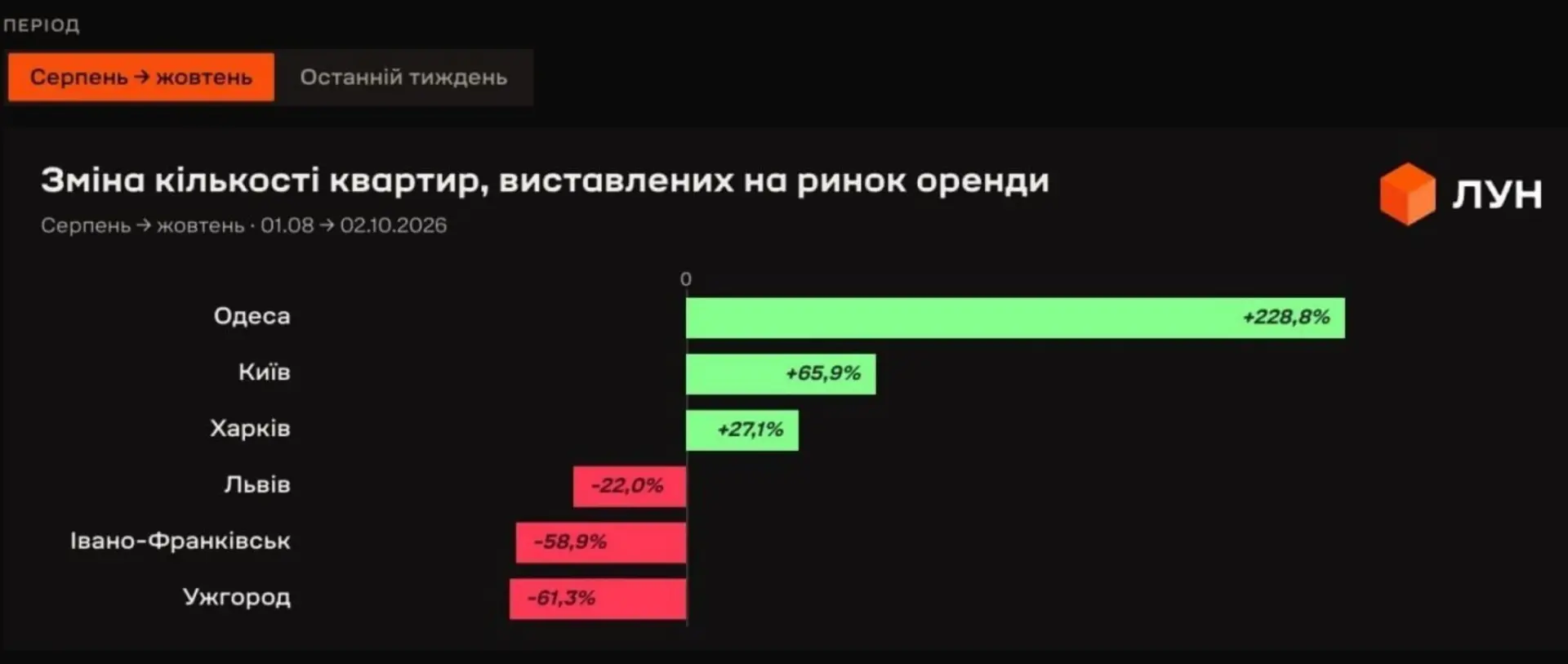 «Жители Киева массово покидают город, заявила нардеп Анна Скороход.