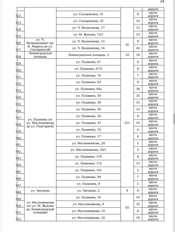 Список платных парковок в Омске до 28 года. Обдирают омичей буквально на всем.

💥Подпишись ➡️ max.r