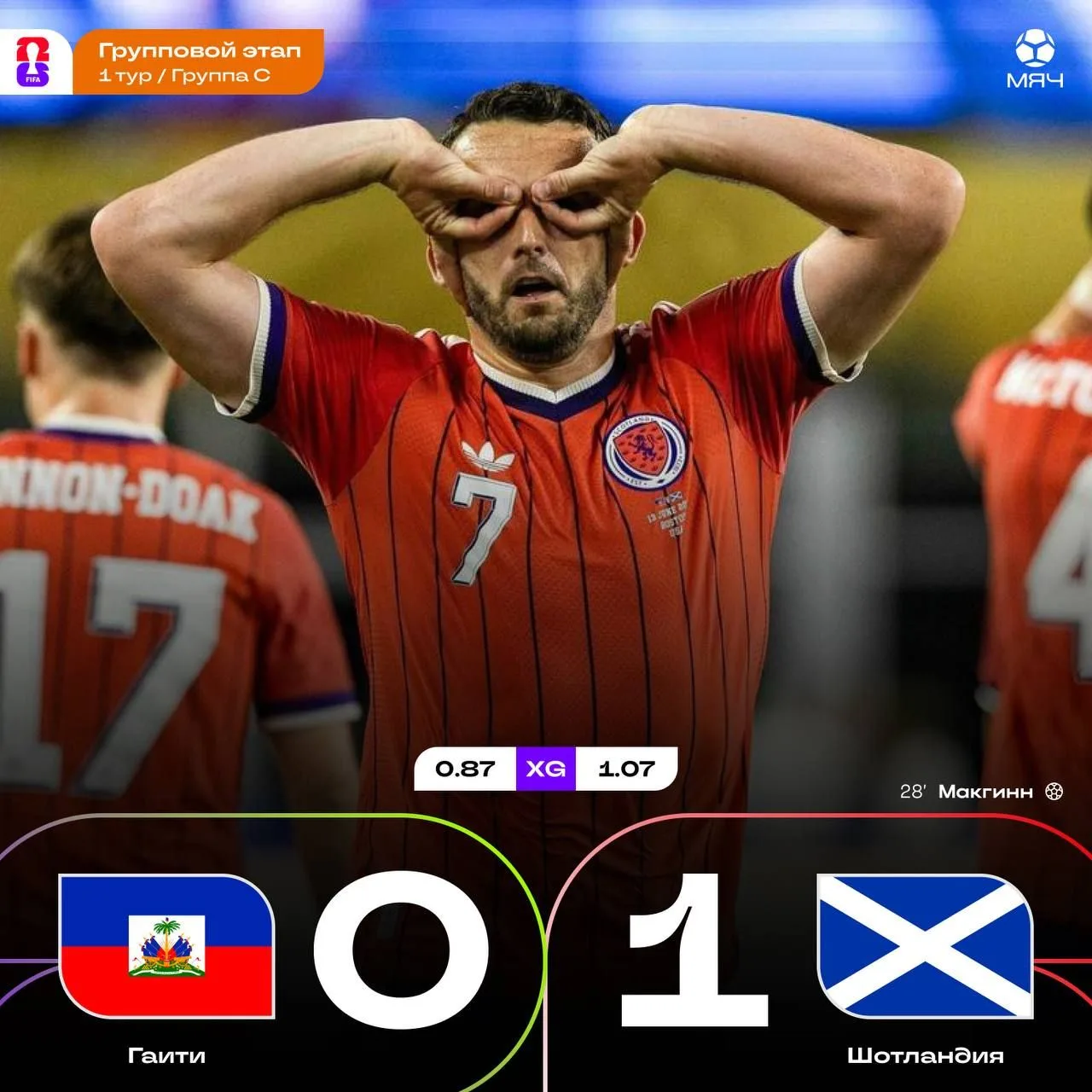 🏆Шотландия обыграла Гаити

🏴󠁧󠁢󠁳󠁣󠁴󠁿 1. Шотландия - 3 очка
🇲🇦 2. Марокко - 1 очко
🇧🇷 3. Бр