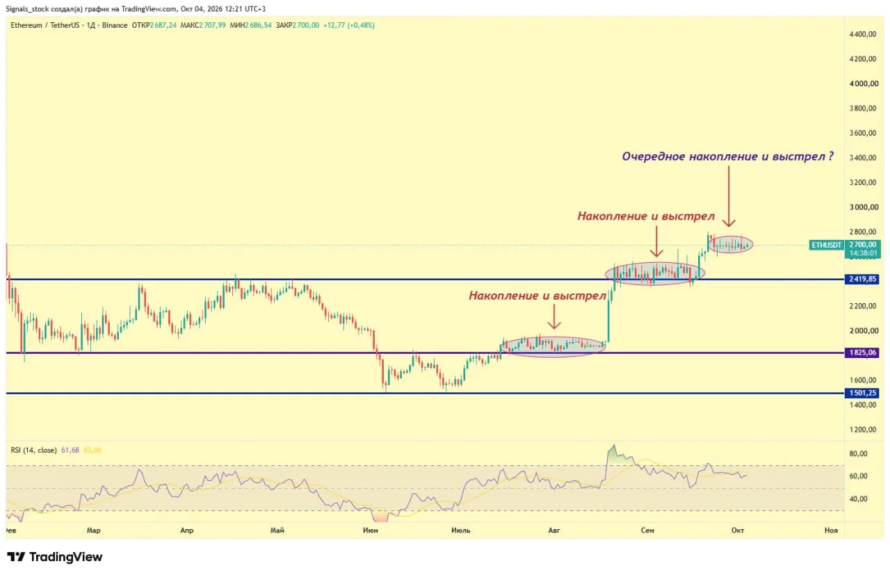 ETH/USDT - что по крипте? Традиционный выходной разбор этого рынка.