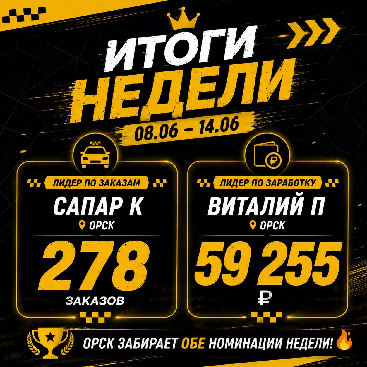 Итоги недели с 8 по 14 июня: стабильная работа приносит отличный доход