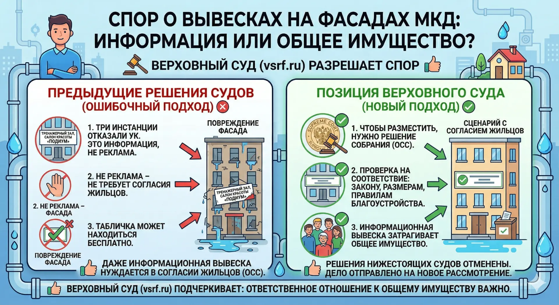 🏬 Большинство магазинов и иных сервисов размещают вывески на фасадах МКД. Из-за этого ...