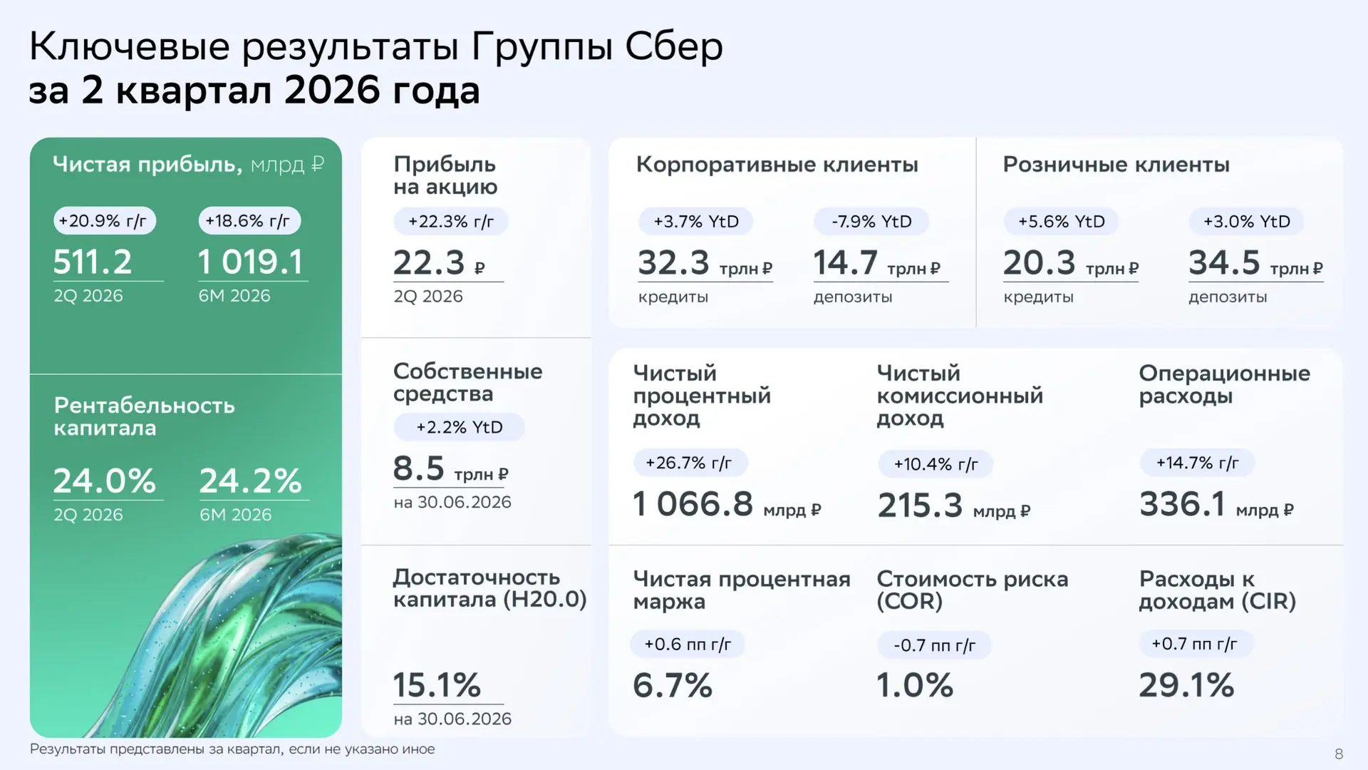 Сбербанк - проблемы индейцев шерифа не волнуют