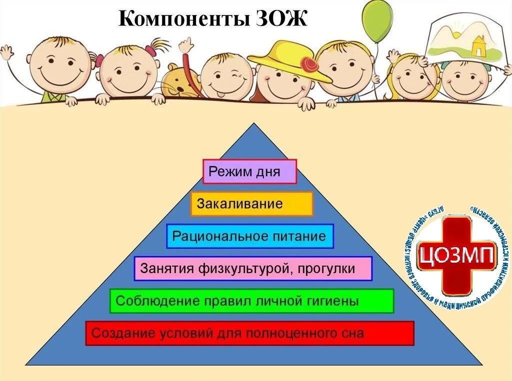 📌Основные компоненты здорового образа жизни детей включают в себя:
