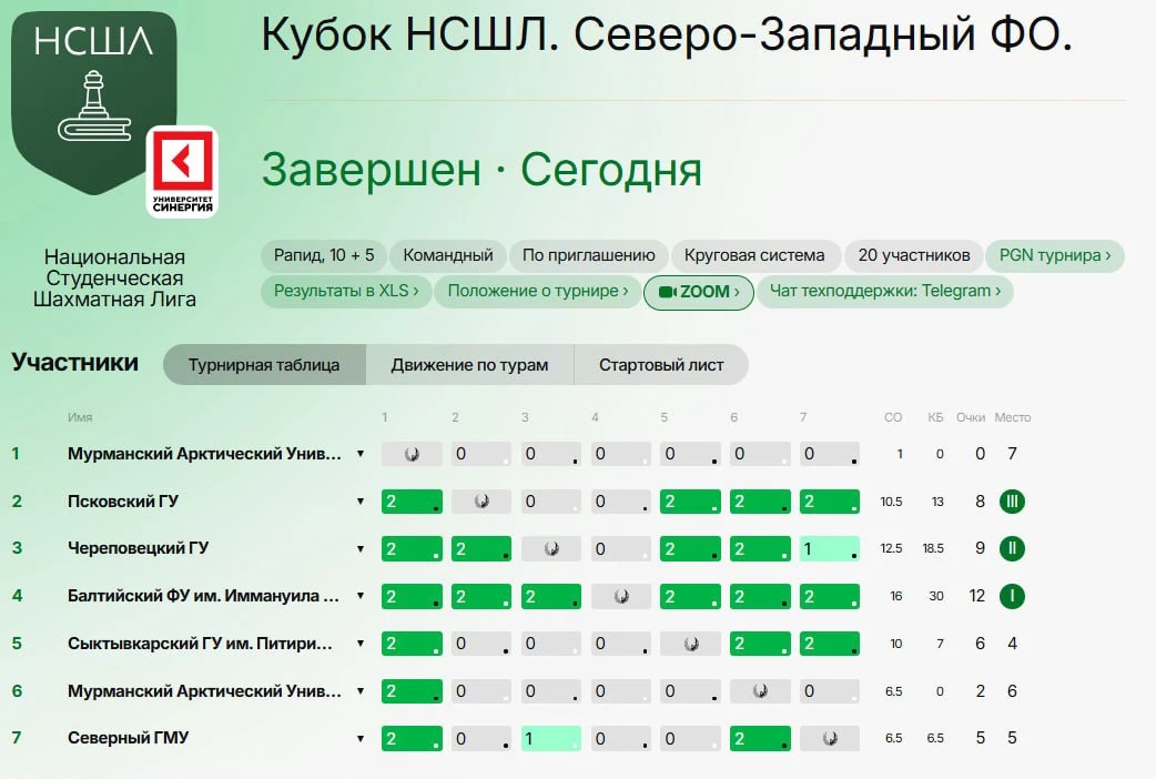 🏆🎓 Стартовал отборочный этап Всероссийских соревнований среди студентов вузов по быст...