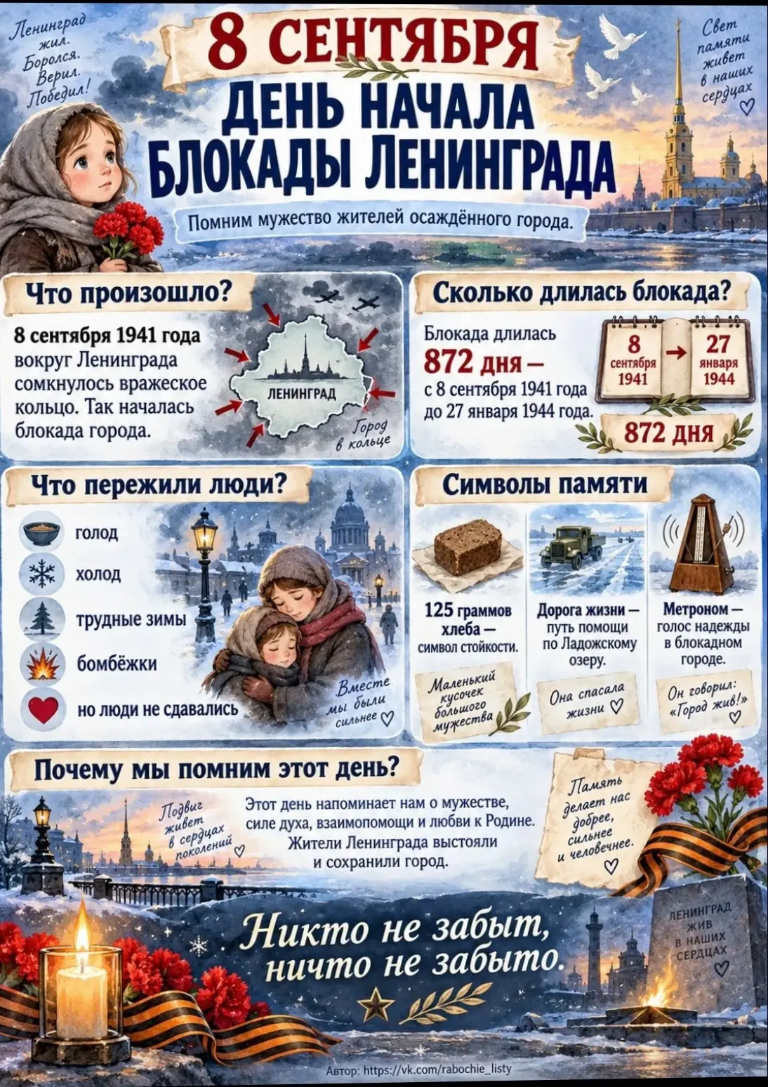8 сентября 1941 года немецкие войска захватили Шлиссельбург и сомкнули кольцо вокруг Ле...