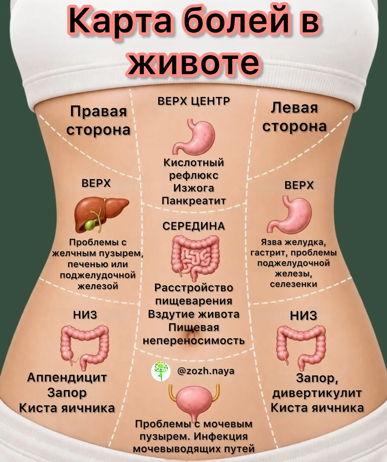 Боль часто становится одним из поздних сигналов о том, что организм требует внимания.