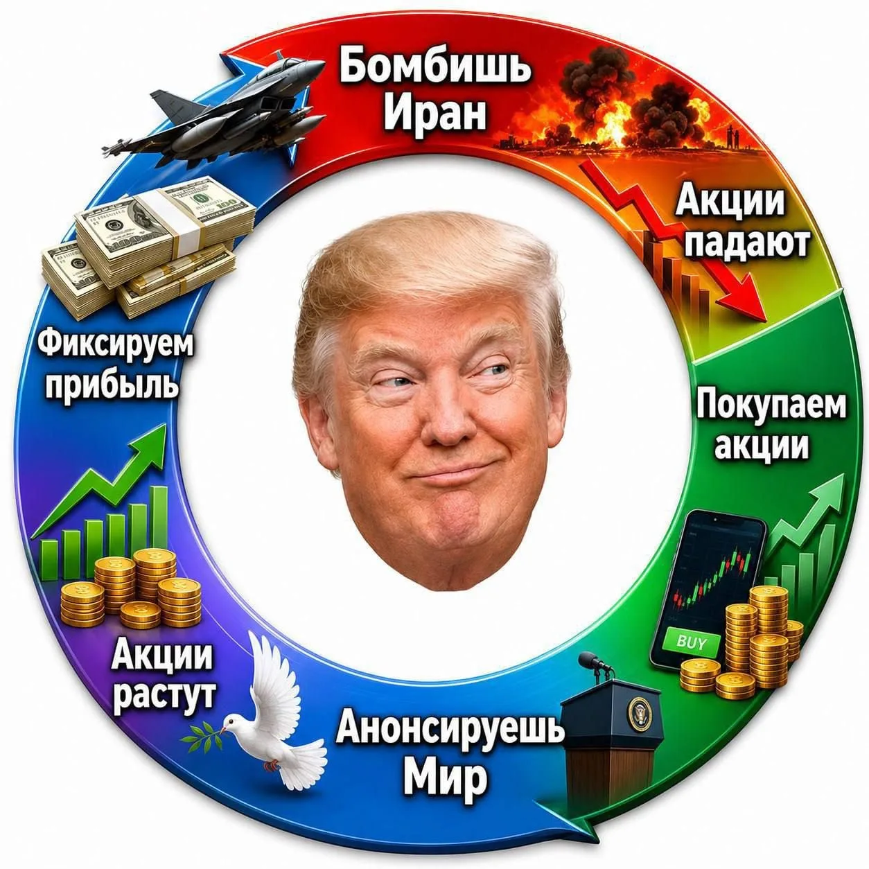 Трамп явно действует по одной схеме!