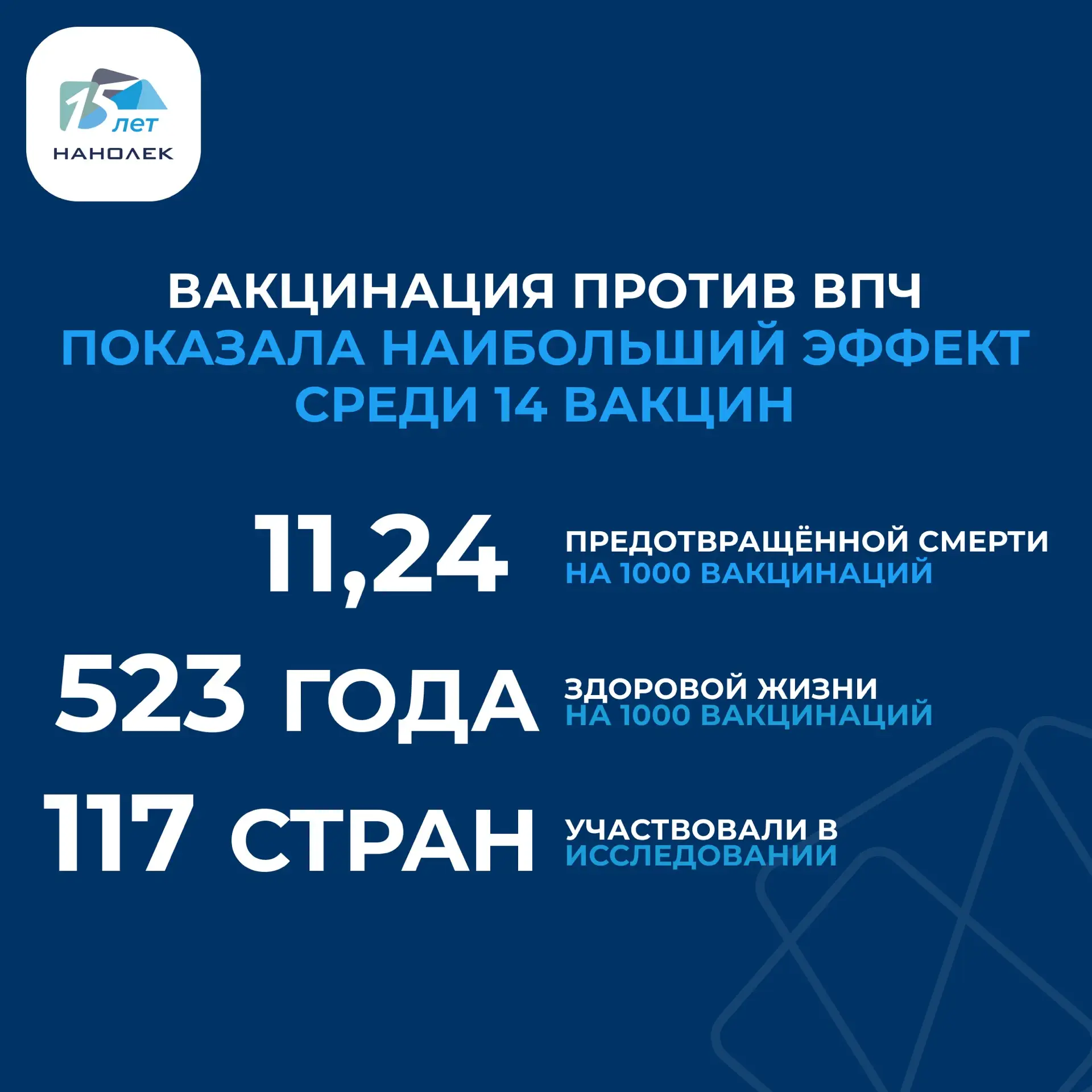 Вчера мы спросили, какая вакцина показала наибольший эффект по числу предотвращённых см...