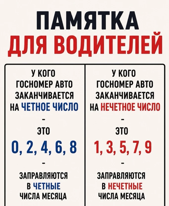Система «чёт-нечёт» появится на рязанских АЗС уже завтра.