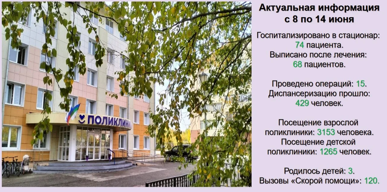 🏥Для более подробного освещения своей деятельности Усинская ЦРБ продолжает еженедельные публикации,