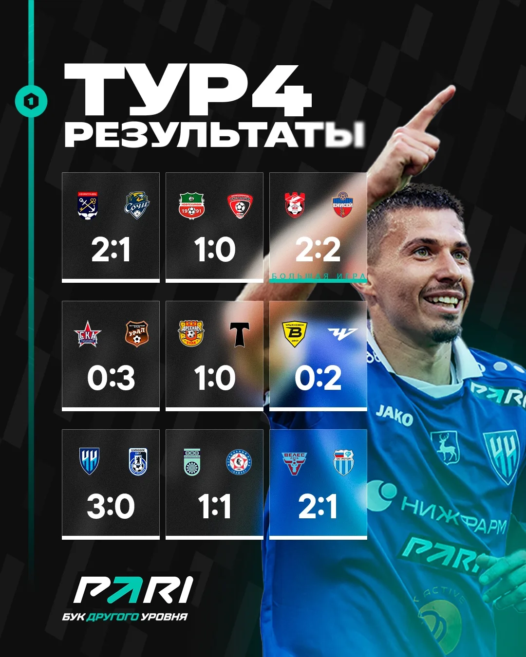 Четвёртый тур Лиги PARI — уже история!