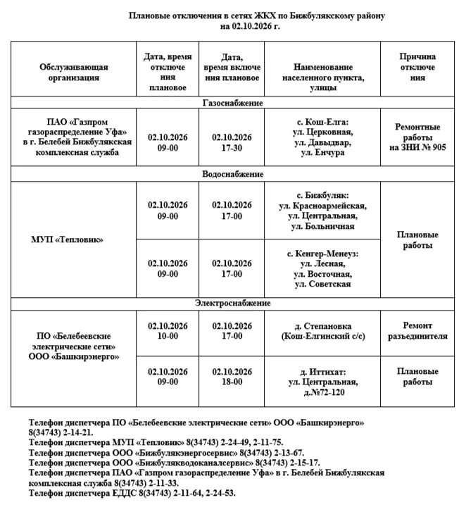 ЕДДС Бижбулякского района информирует: