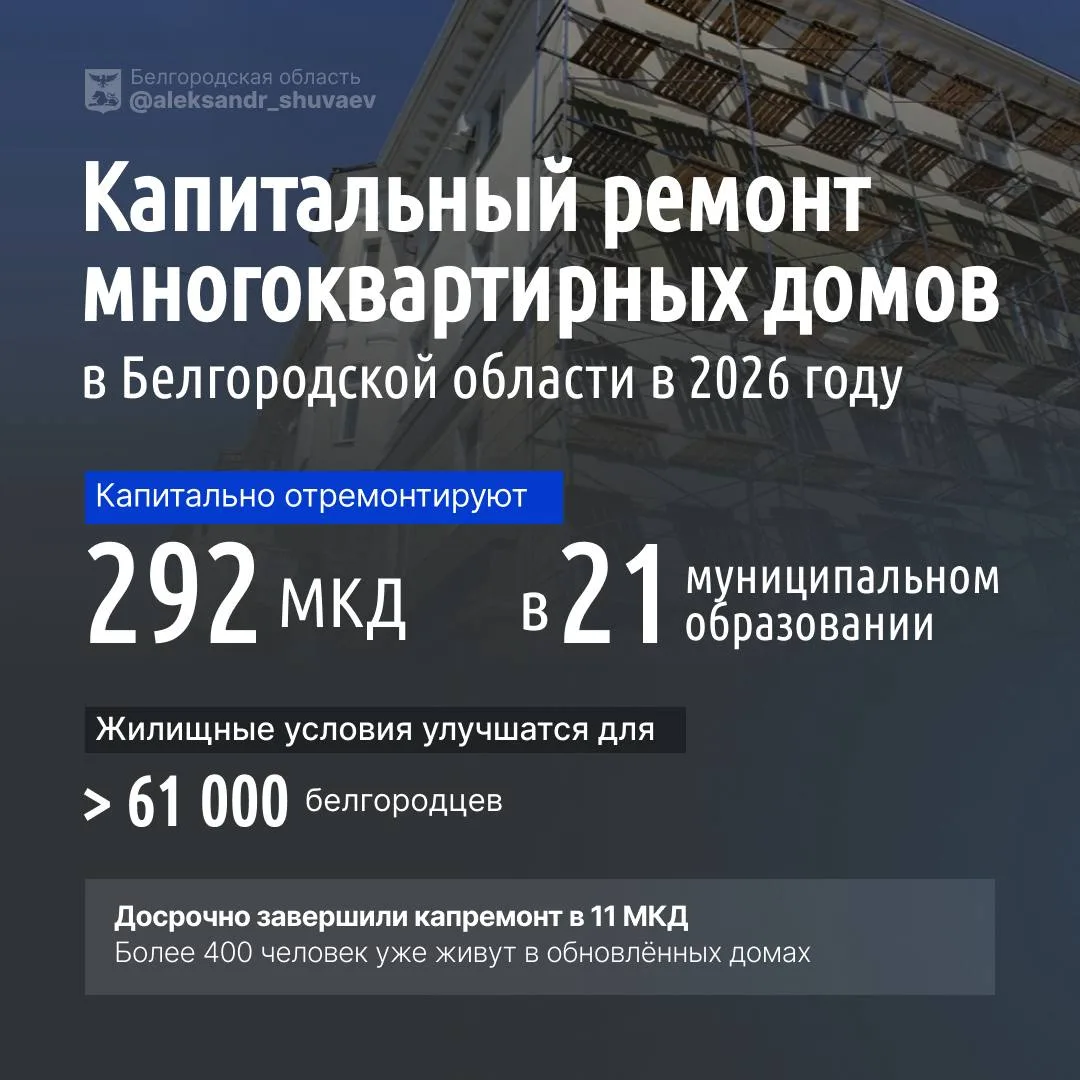 292 многоквартирных дома капитально отремонтируют в Белгородской области в 2026 году