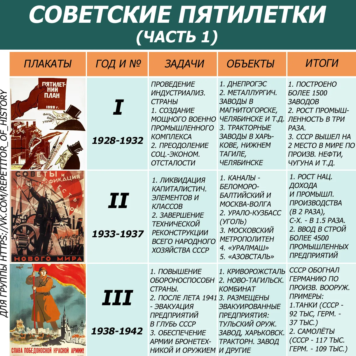 ✅Этот материал я в своё время уже выкладывал, но в своей группе вконтакте. Дублирую это и здесь.

Ес