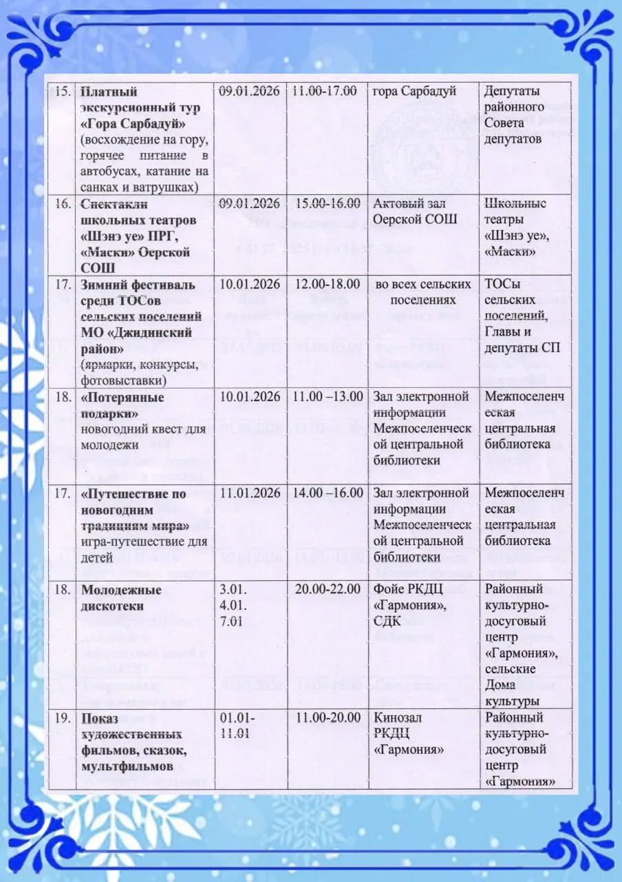 Медиа публикации