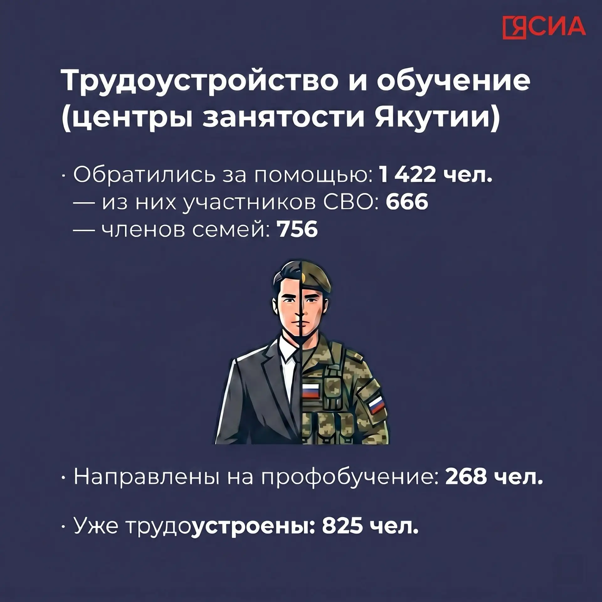 🔴 Какие меры поддержки оказывают участникам СВО и членам их семей в Якутии?  Смотрим карточки, основ