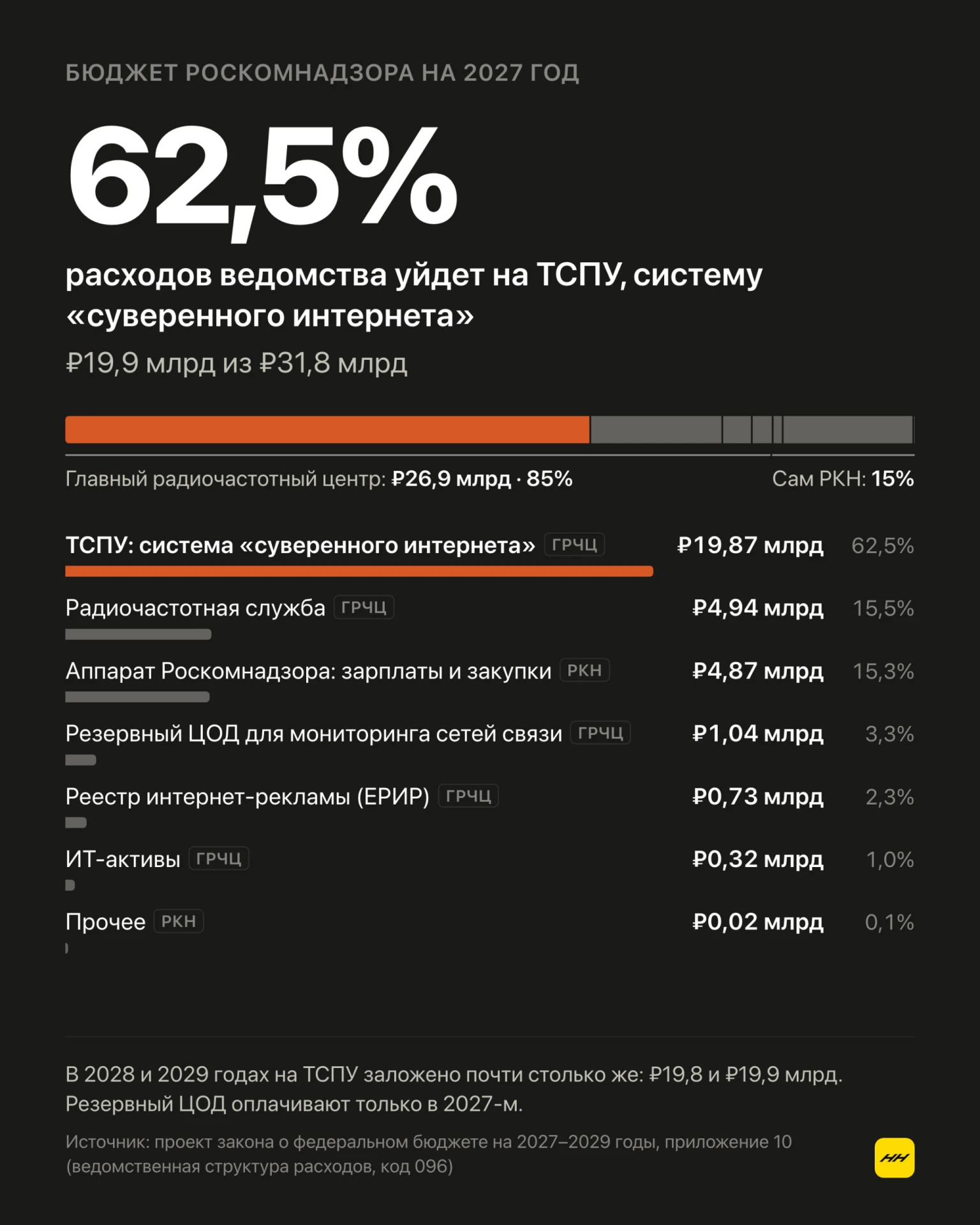 Почти 20 миллиардов от российских налогоплательщиков собираются потратить на запреты эт...