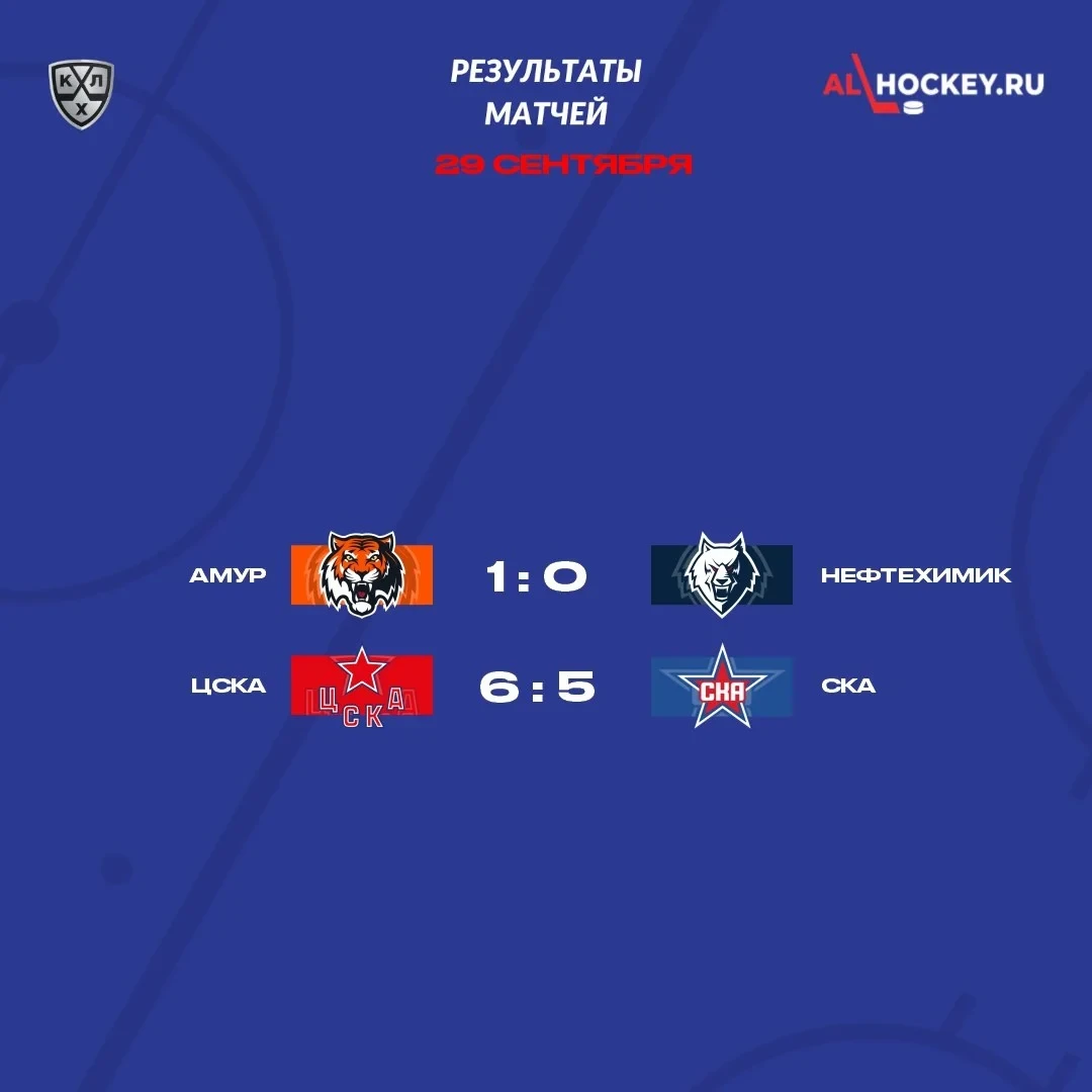 🗓 Результаты матчей игрового дня в регулярном чемпионате КХЛ 🏒