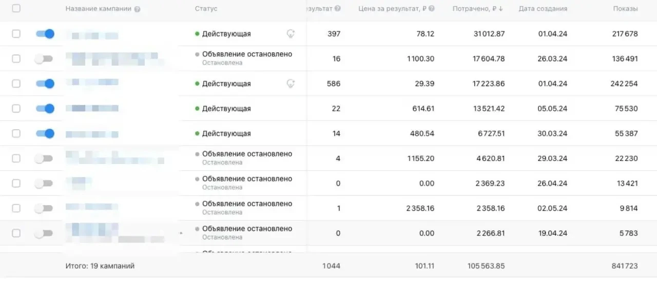 Кейс: 352 заявки для индивидуальных экскурсий по Санкт-Петербургу через ВКонтакте