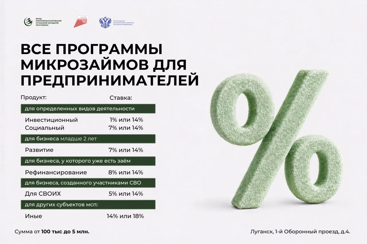 Предприниматели в ЛНР могут получить льготные кредиты на развитие бизнеса

Их выдает Фонд Микрофинан