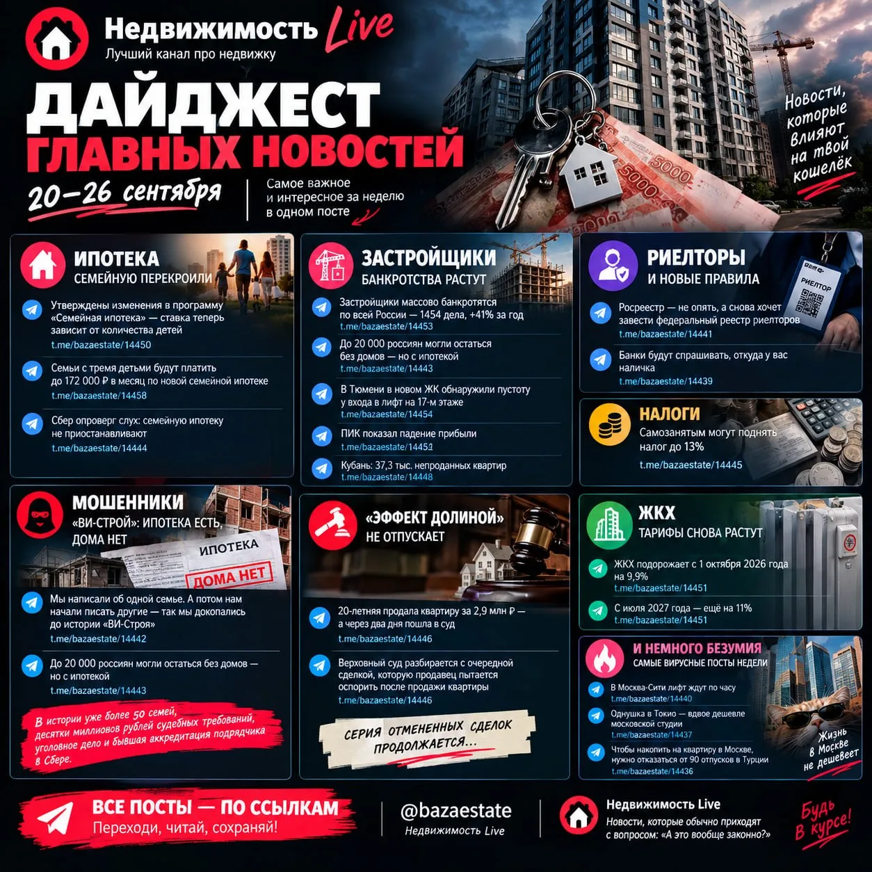 ⚡️ Дайджест главных новостей в недвижимости и не только — главные события прошедшей нед...