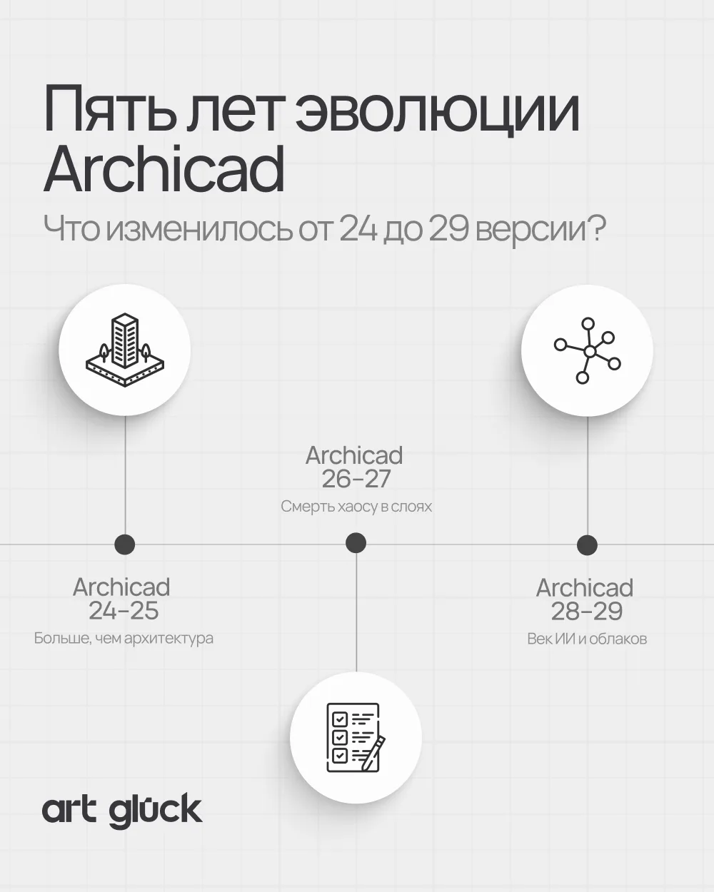 Среди архитекторов есть негласное правило: «Работает — не трогай». 🤖