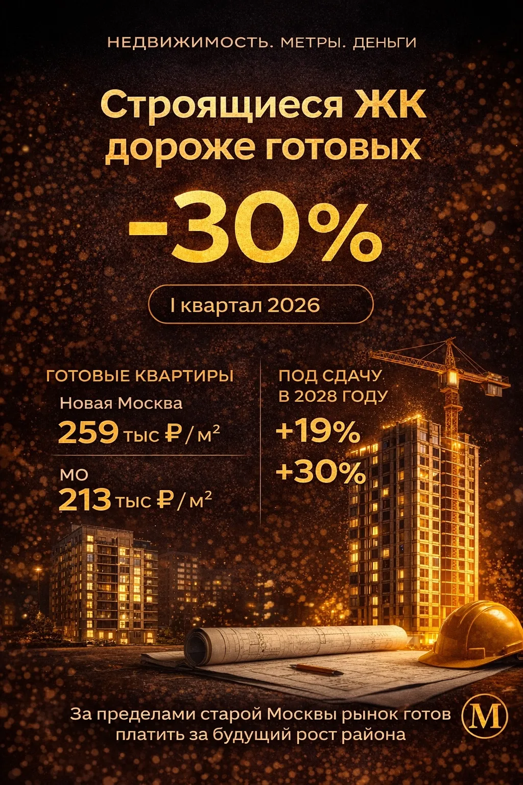Строящиеся ЖК стали дороже готовых