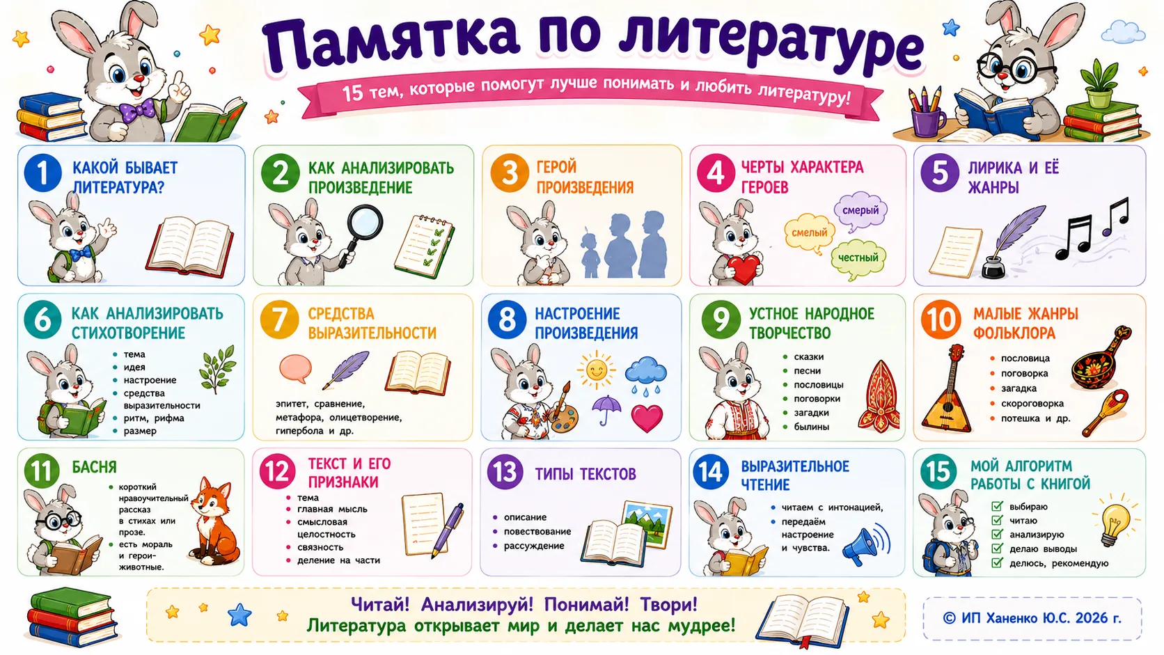 📚 Почему детям сложно анализировать произведения?