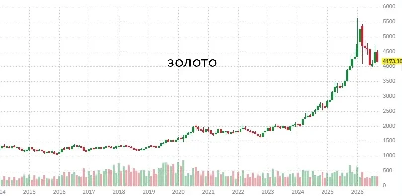 🌕#золото #обзор