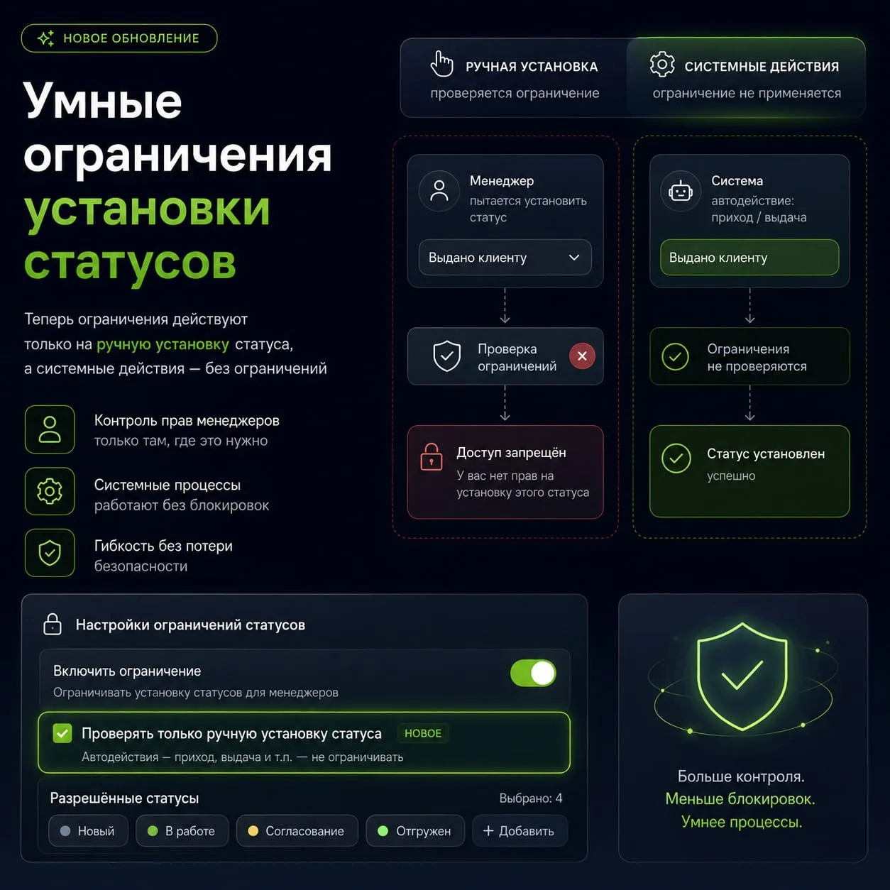 ⚡️ Доработка ограничений установки статусов.