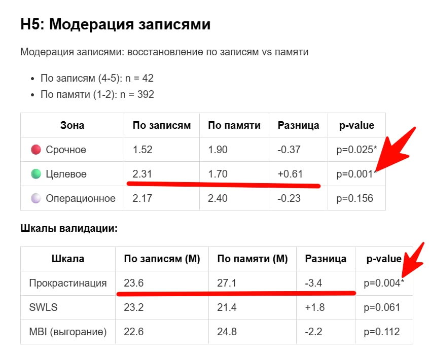 В прошлый понедельник я отправлял вам приглашение пройти опрос, чтобы помочь мне с иссл...