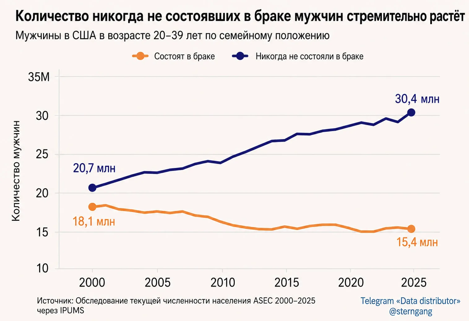 От одиночества к политике: как формируется новый мужской электорат