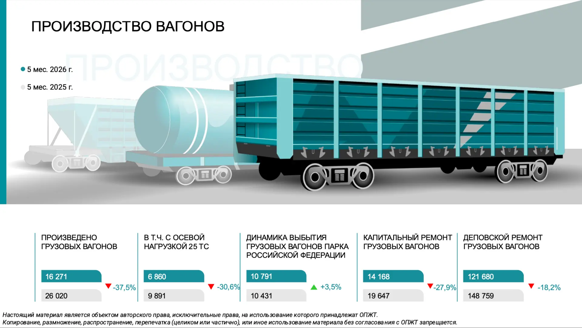 Предварительная статистика ОПЖТ за 5 месяцев 2026 года