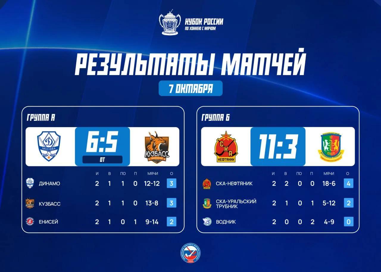 🏆Результаты заключительных матчей групповой стадии и итоговое положение команд
