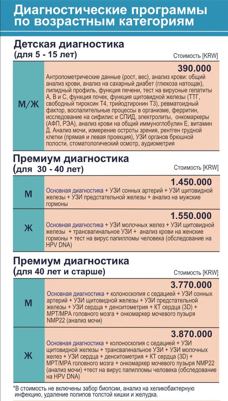 Ещё варианты обследований, которые можно пройти как по программе, так и дополнить свой ...