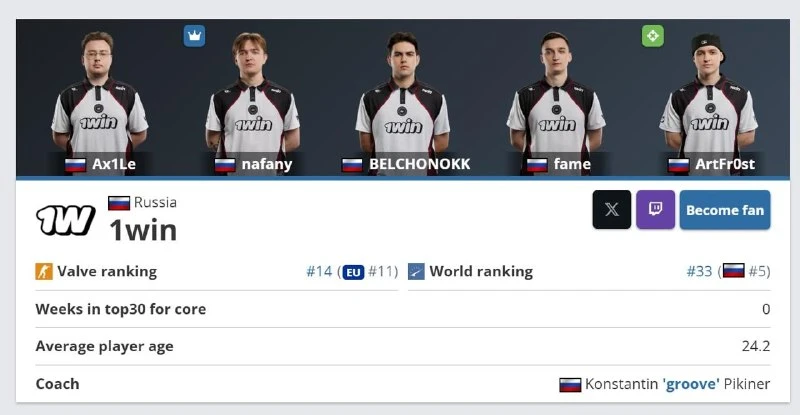 💰 Владелец 1win объявил о бонусе в $100 000 для команды 1w Team.