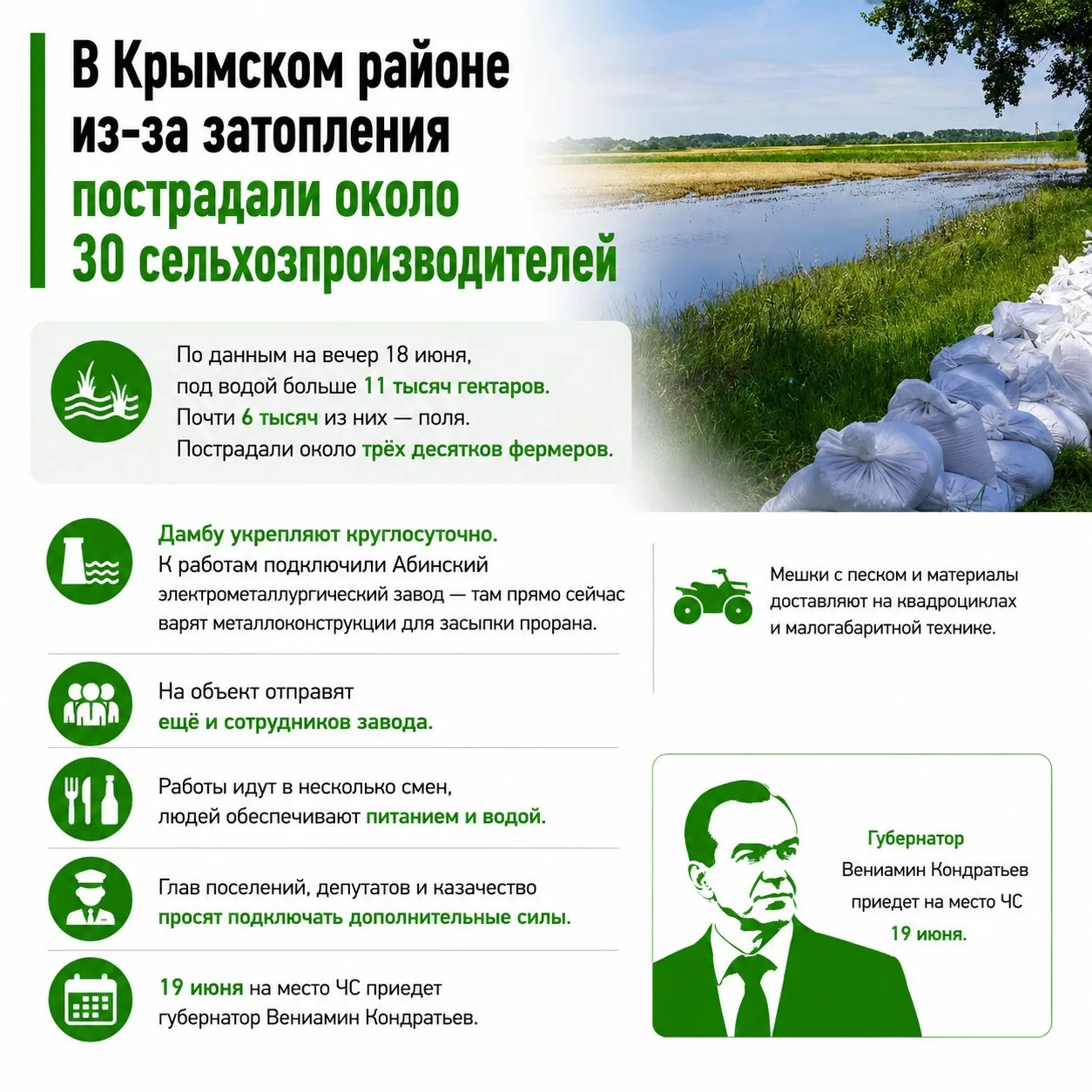 В Крымском районе из-за затопления пострадали около 30 сельхозпроизводителей

По данным на вечер 18 