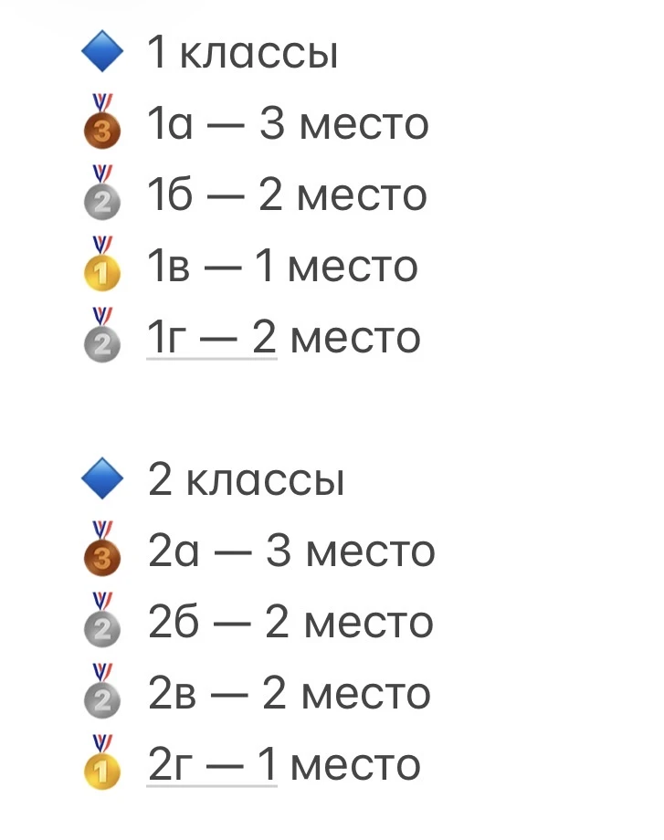 Пока школьные будни идут своим чередом, мы поняли, что оставили наш канал без итогов од...