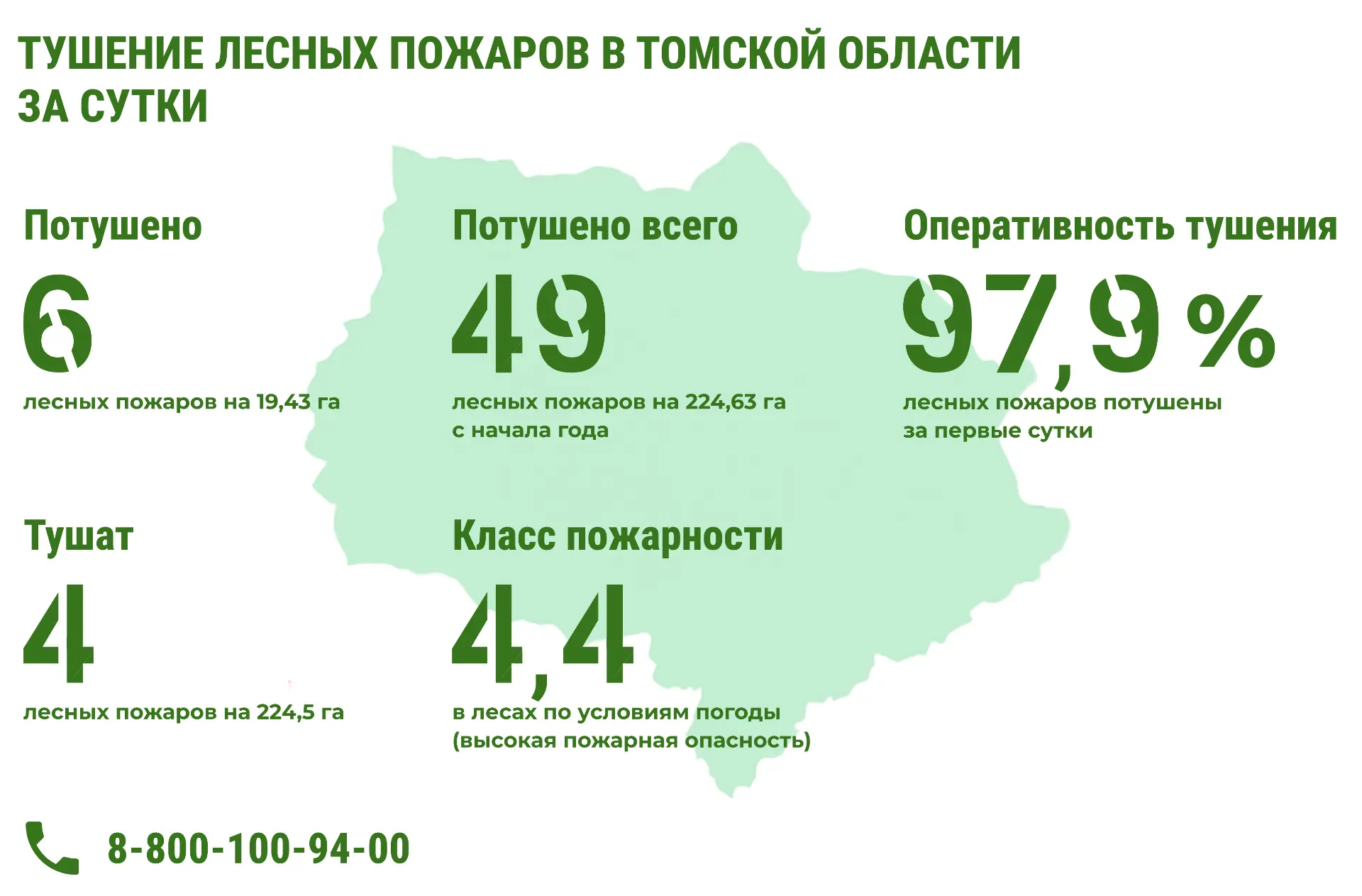 Тушение лесных пожаров в Томской Области за сутки🔥