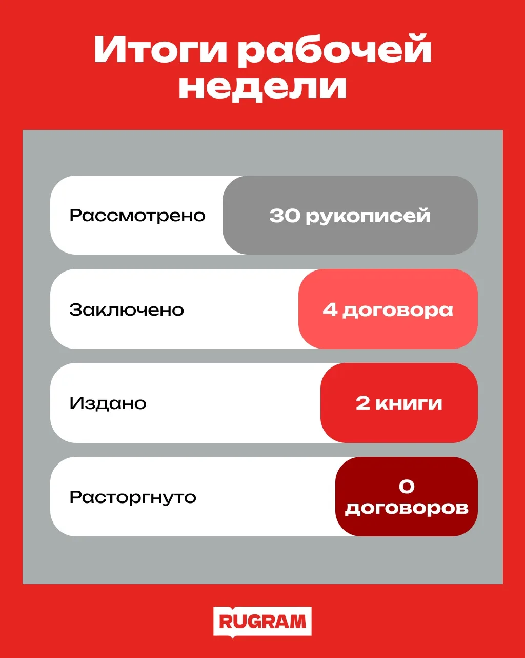 Итоги нашей вдумчивой рабочей недели!