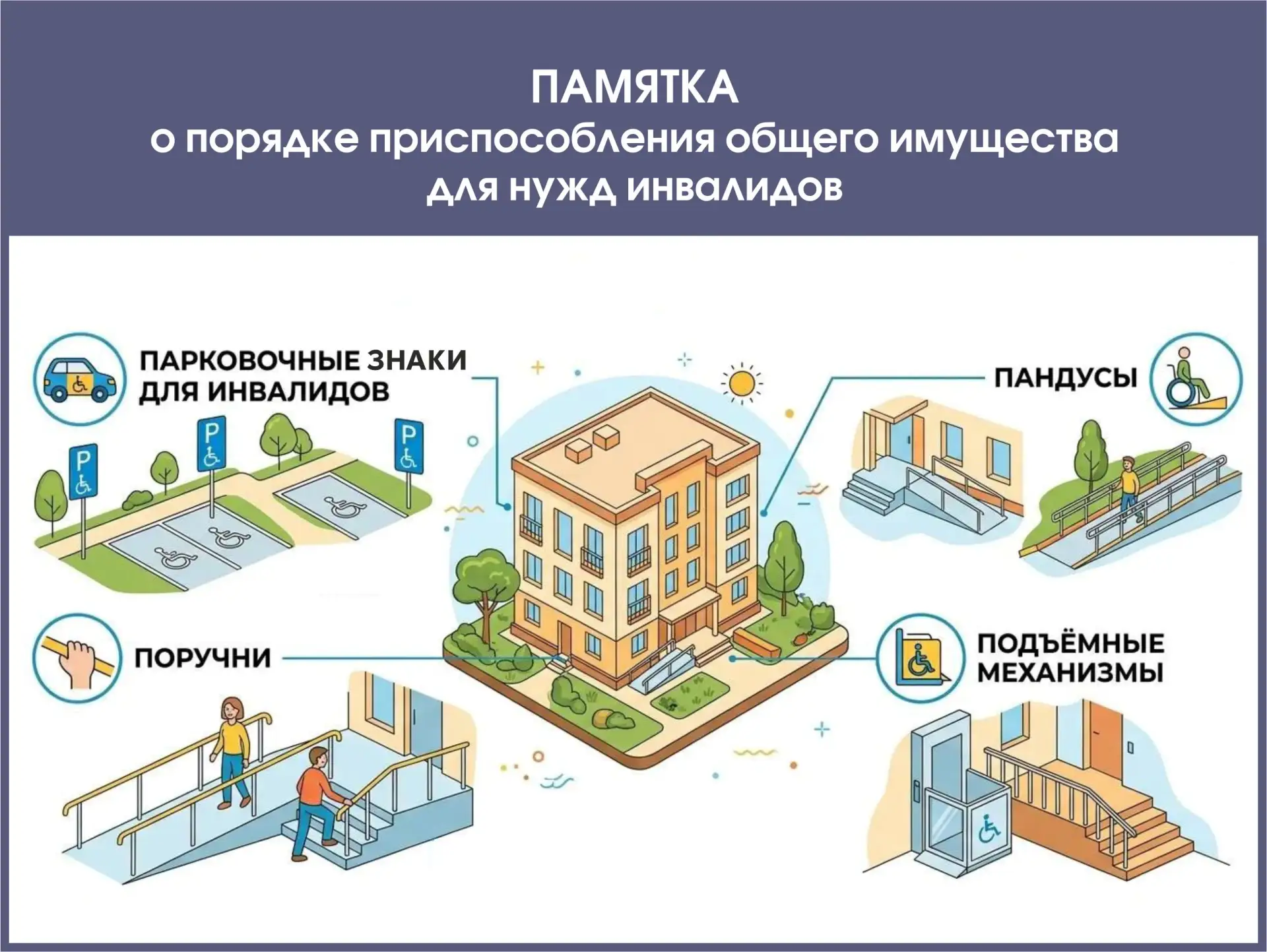 Установка парковочных знаков, пандусов, поручней, подъёмных платформ и иного оборудован...