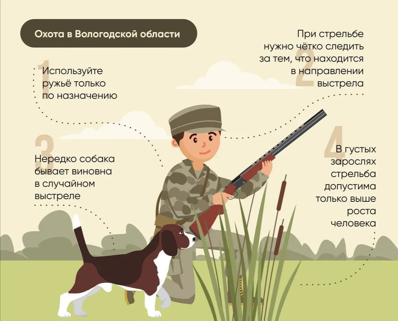 ОХОТНИК ПОМНИ!
#охота35