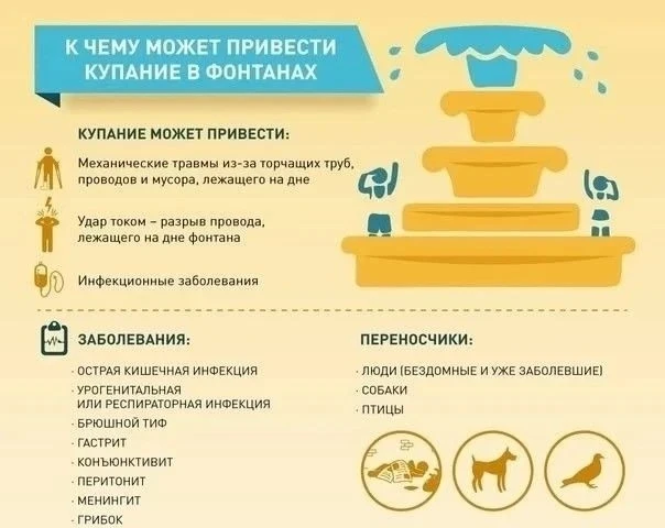 ❗️Уважаемые родители!
Фонтаны опасны для купания.

☝⛲️️Важно донести детям, что фонтаны являются объ