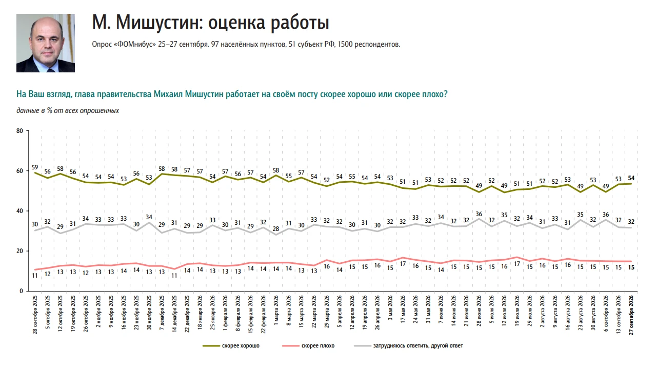 📊 Доминанты. Поле мнений. Выпуск 39
