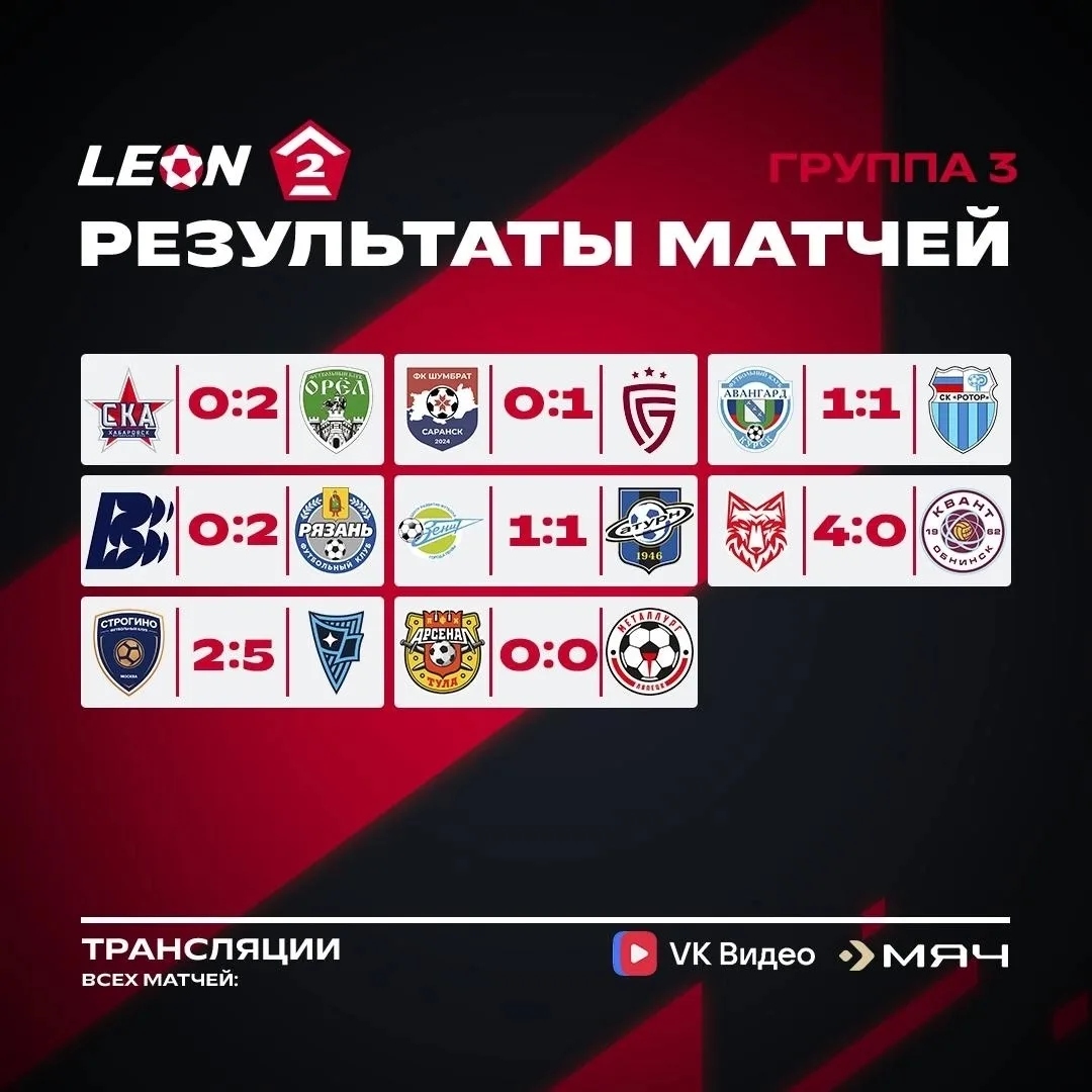 📊После 25 тура взлетаем на две строчки 🦅