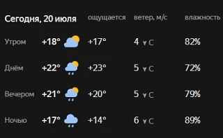 Чесма, сегодня без зонта и легкой кофты никуда! ☔🧥