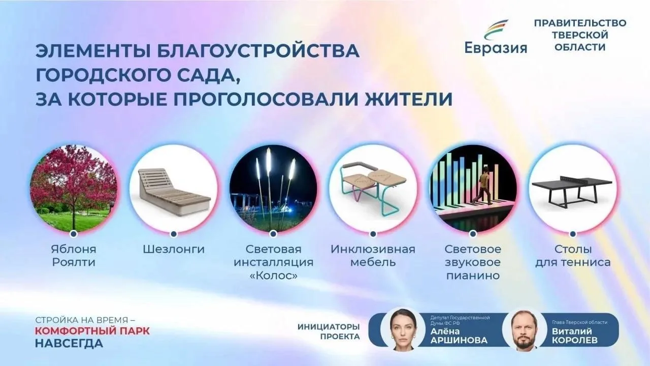 Жители Твери выбрали элементы благоустройства Горсада: Алёна Аршинова подвела итоги гол...